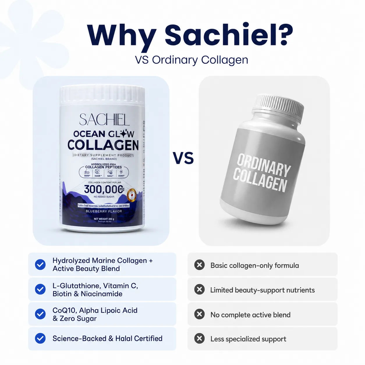 Ocean Glow Japanese Marine Collagen